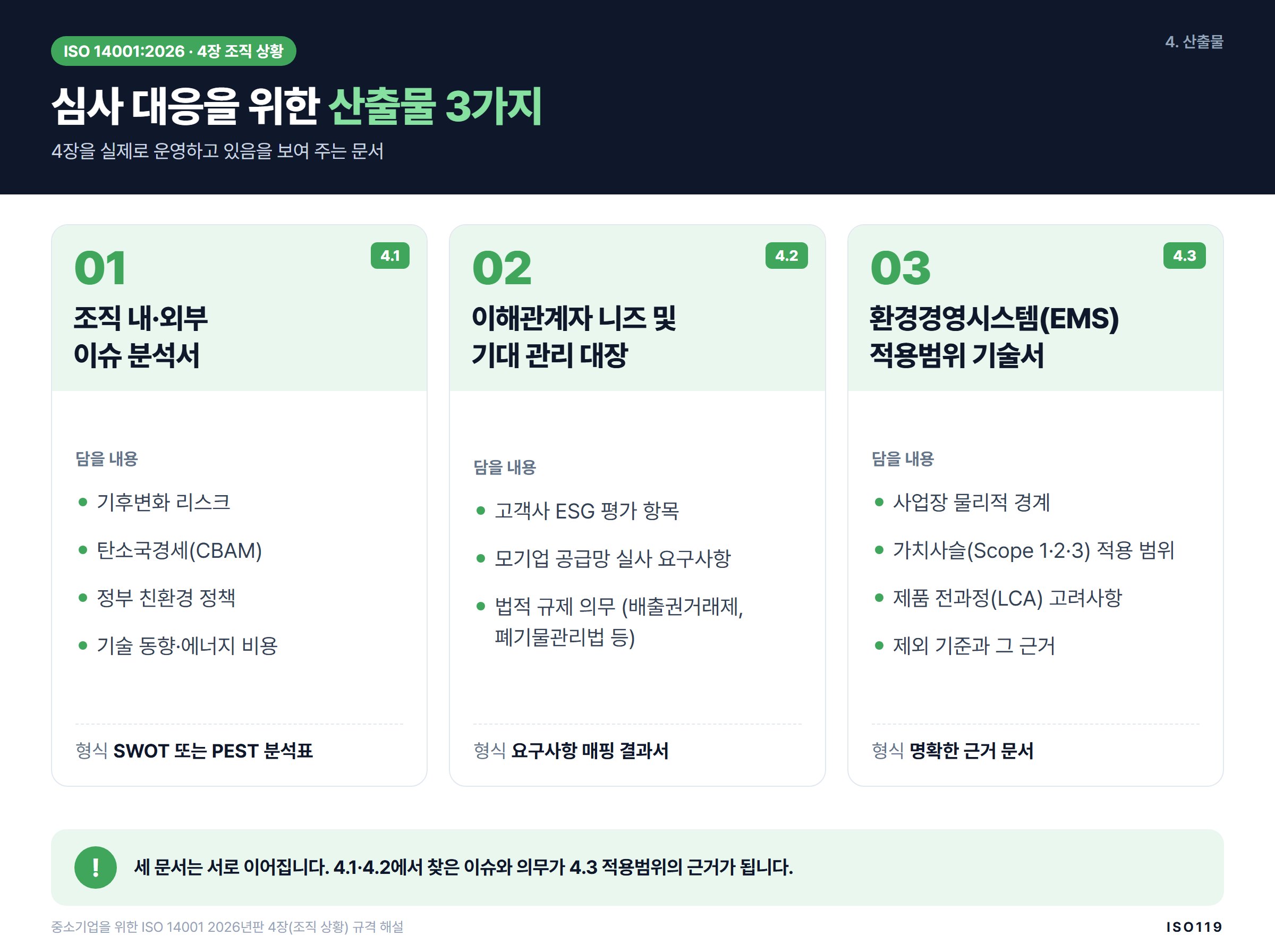 ISO 14001 심사 및 ESG 대응 필수 산출물 3대 가이드