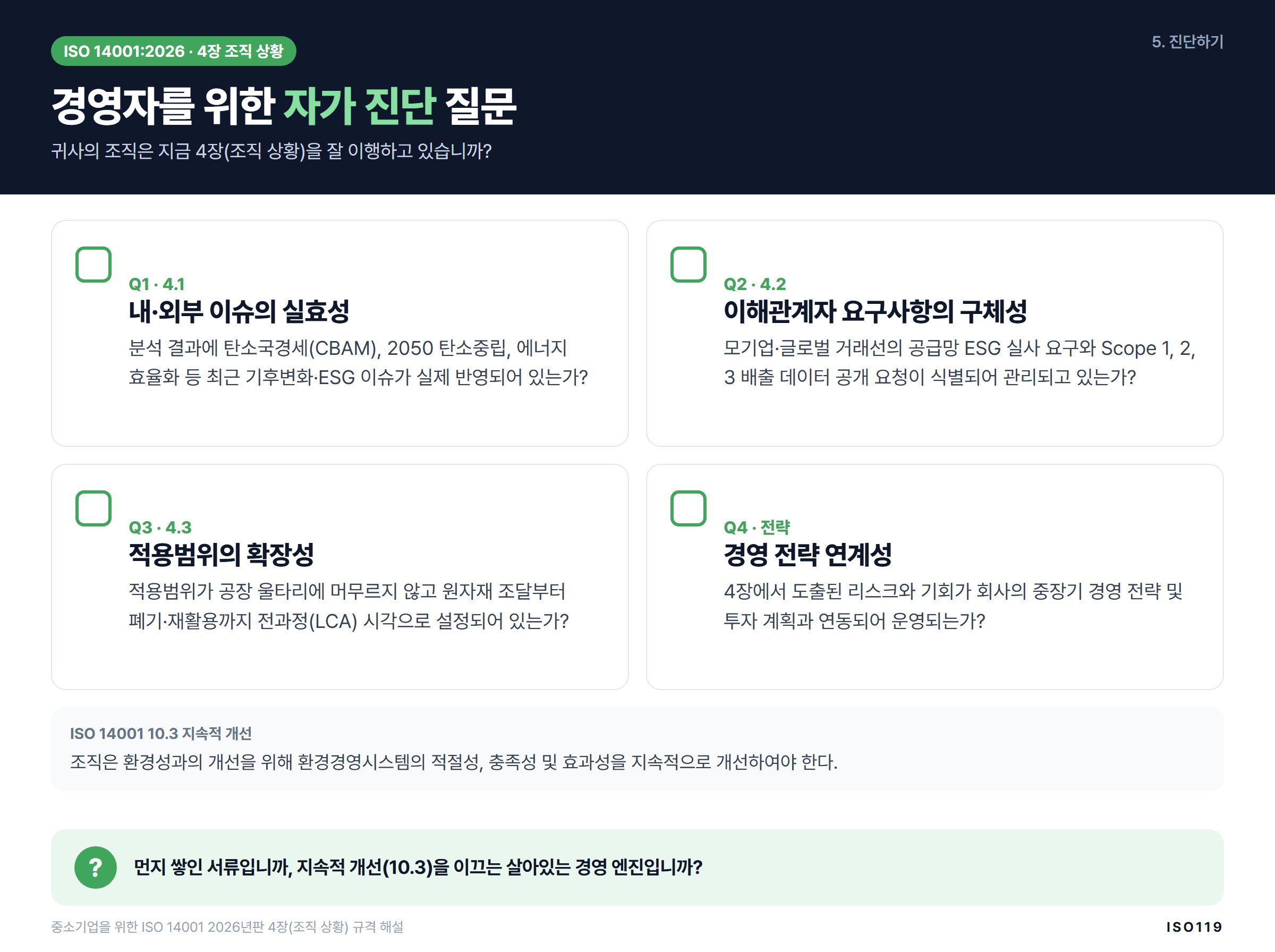 경영자를 위한 ISO 14001 4장 자가 진단 질문