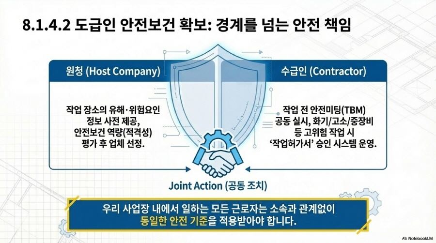 ISO 45001 8장 운용: 서류가 아닌 현장 작동성으로 증명하는 운전과 비상 대응 슬라이드 9