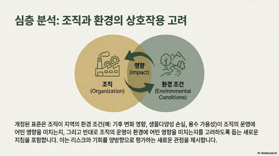 ISO 14001:2026 발행: 기후·생물다양성·공급망을 담은 환경경영 개정 해설 슬라이드 8